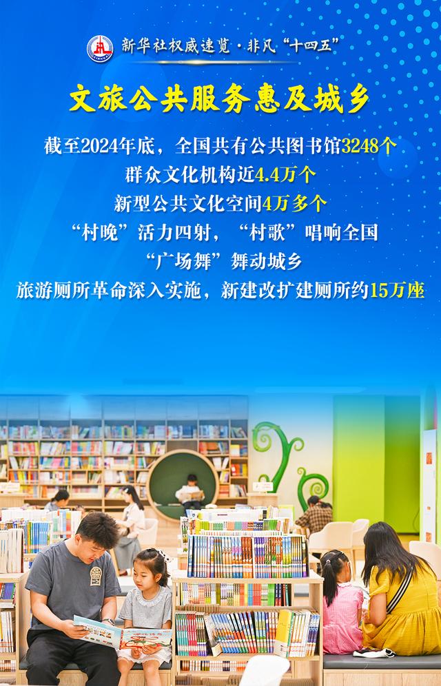 新华社权威速览·非凡“十四五”|文化旅游事业，这样满足人民美好生活需要！