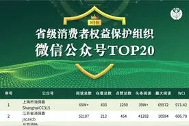 核辐射检测仪是智商税吗？专家这样说！第29期全国消费者权益保护组织微信公众号榜单发布图片