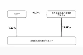 振东制药今年销售费用重现增长，4年超80亿元，近两年主要流向学术活动图片