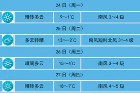 一周天气预报（本周气温先升后降）图片