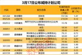 “3・15”冲击波！多只相关股票早盘大跌图片