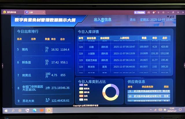 AI管价钱，区块链管源头！新洲一小学给食堂装上“智慧大脑”
