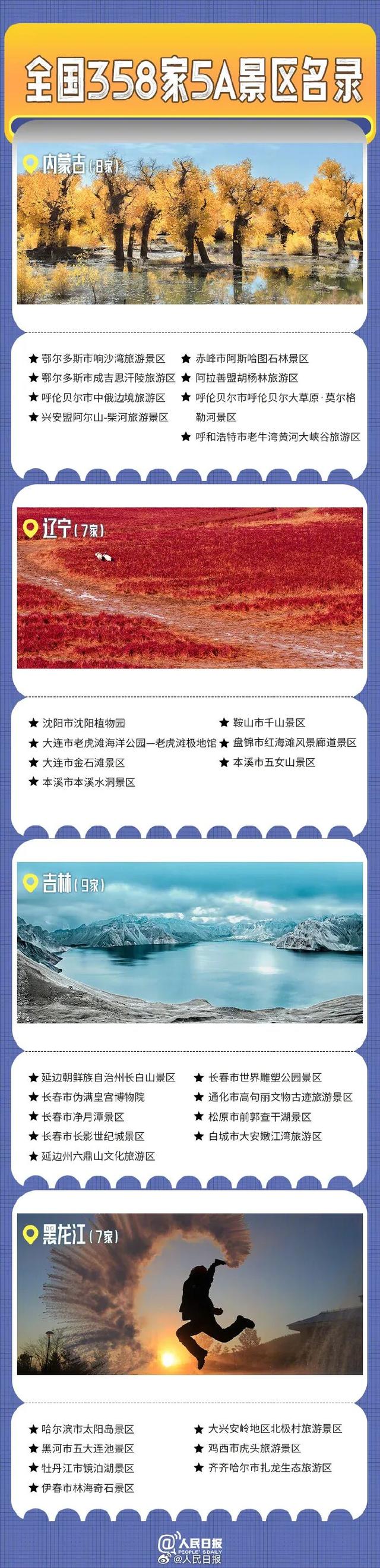 收藏！内蒙古5A景区全名单（附全国名单）