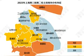 上海第三批集中供地收官：总出让金675.73亿元，引入新规则稳预期图片