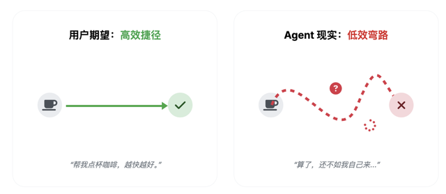 浅谈基于 Phone Use 的 Agent 窘境