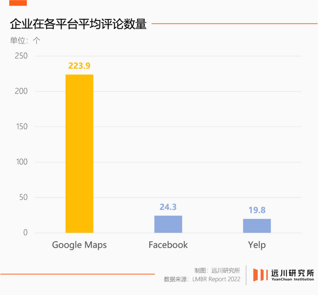 高德太想进步了