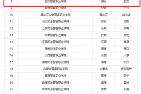 武汉警官职业学院在职教赛道上跑出“加速度”图片