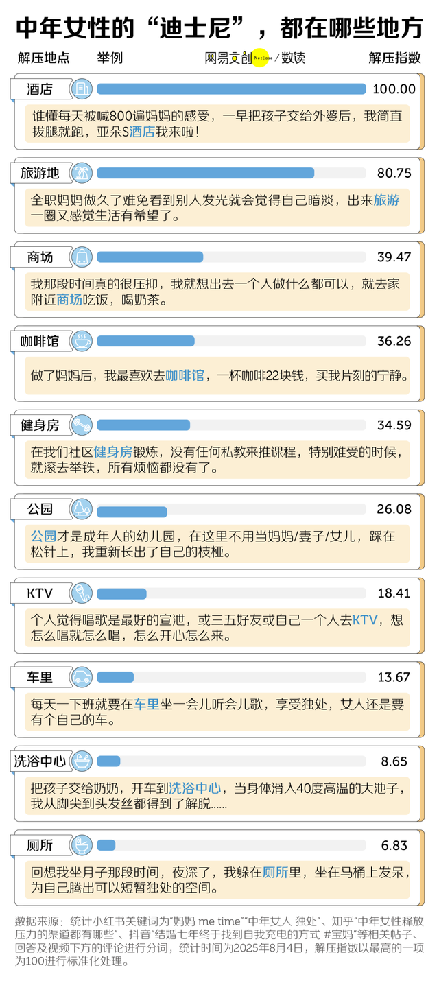中年人有自己的“迪士尼”