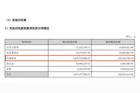 频繁预警却无动于衷，华仁药业内控失效垫资14亿“爆雷”图片