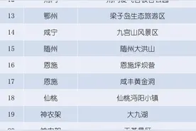 免票！全国多地官宣→图片