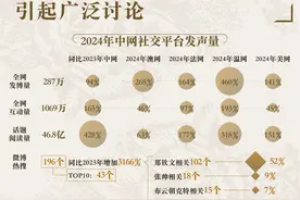 郑钦文带火的网球运动，能制造下一个Lululemon吗？图片