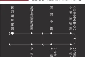 今起，北京试点开行6条通游专线！覆盖多景区，路线图来了→图片