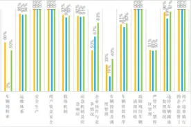 哈啰单车因“一码多车”被罚，专家：违规投放将影响城市交通图片