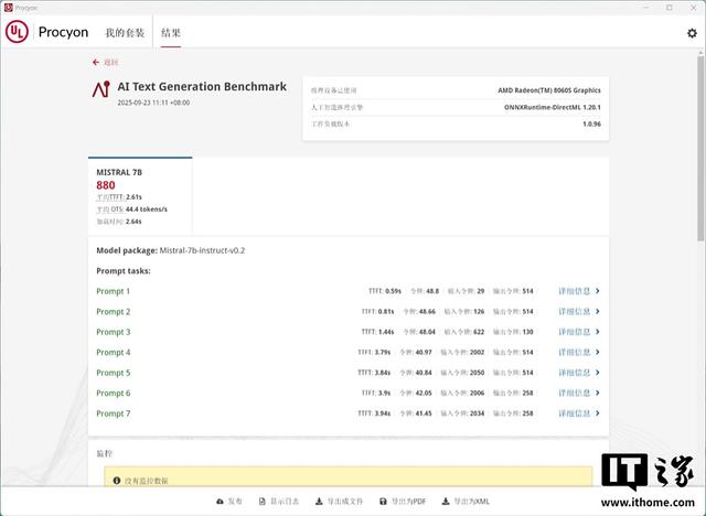 惠普 Z2 Mini G1a 迷你 AI 工作站评测：小身材，大 AI