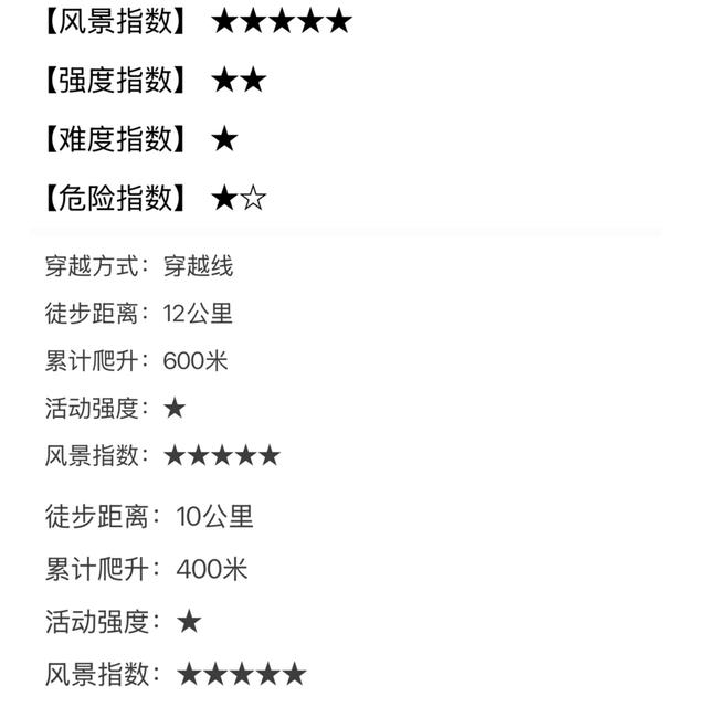 20岁女孩徒步后昏迷进ICU！暗访徒步招募平台，“专业领队”竟然都是兼职