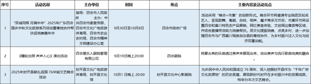来肇庆，实抵玩！国庆假期，超多活动等你解锁→