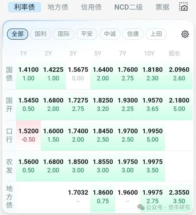 关乎每一个人，真正重要的消息，藏在牛市喧嚣之外