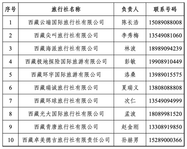去拉萨这些地方吃饭、旅行的注意！