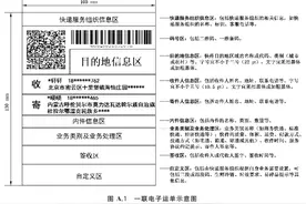 快递网点“无码”展示个人信息 一张快递单能扒出多少隐私？图片