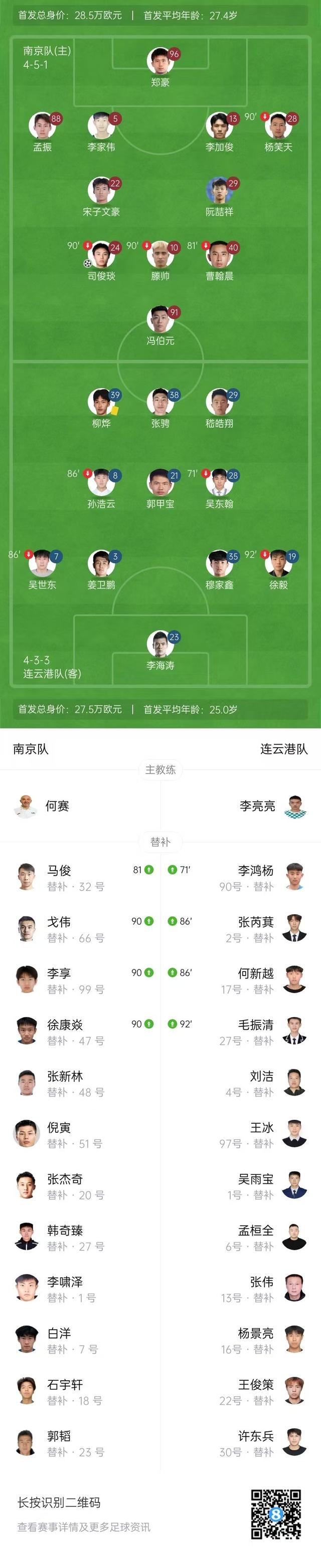 南京点球淘汰连云港进四强