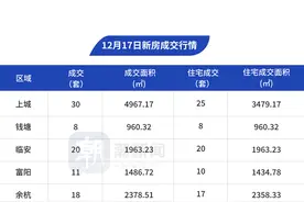 12月17日，杭州市区新房成交165套图片