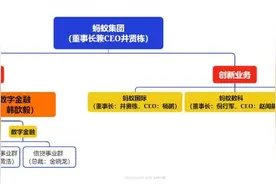 21深度丨蚂蚁集团组织变革释放3个信号图片