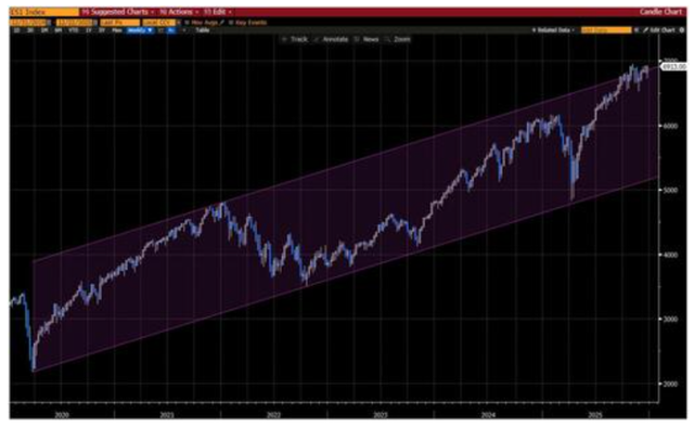 高盛顶级交易员年终复盘：金银铜历史性新高，股债分歧加剧	，美股“结构性分化”.......
