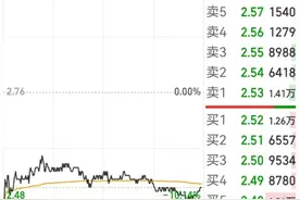 跌超8%！4亿股权遭冻结？启迪环境：公司运营未受影响，现金流相对稳定图片