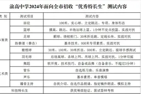 家长注意！重庆2024年高中艺体特长生开始报名了图片
