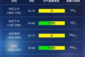 节后首场强冷空气即将袭来！上海气温将创入冬新低！图片