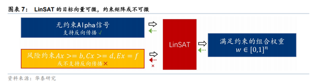 华泰 | 金工：PortfolioNet 2.0 - 如何兼取风格收益与Pure Alpha