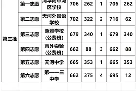 广州中考志愿填报如何科学规划，避免高分低就？图片