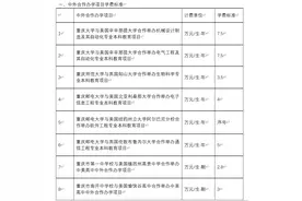 最高7.5万元/年！重庆五所中外合作办学项目学费标准出炉图片