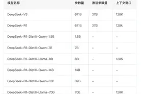 腾讯云TI平台上架DeepSeek系列模型，开发者可免费体验、一键部署图片