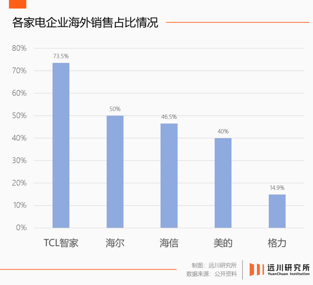 旧战场和大革命