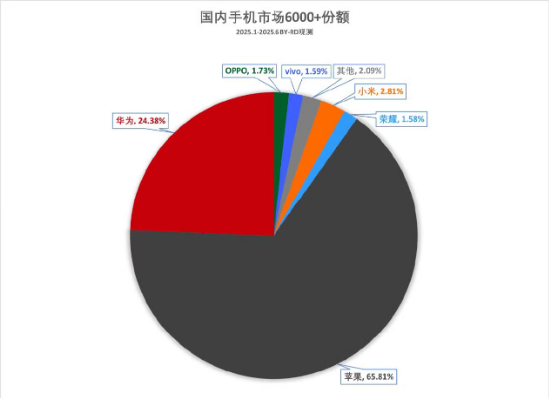 选华为还是苹果？ 9月10日成旗舰机“决战日”