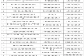 人工智能赋能新型工业化典型应用案例名单公布，151个上榜图片