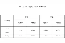 海南今起下调个人住房公积金贷款利率图片
