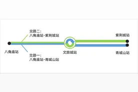 今日开通！成都有轨电车+1！去青城山更方便了图片