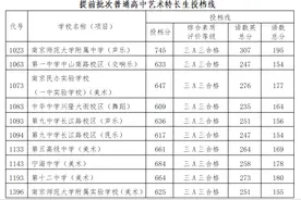 附中642、金中640/634......南京热点高中预测投档线出炉图片