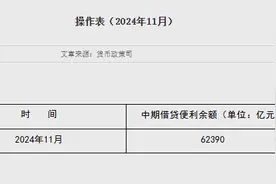 央行开展9000亿元1年期MLF操作，中标利率维持不变图片