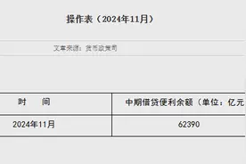 央行开展9000亿元1年期MLF操作，中标利率维持不变图片