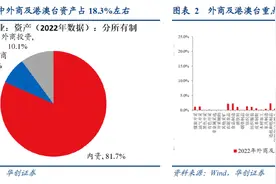 【华创宏观·张瑜团队】为何外商及港澳台投资企业利润偏强？——3月工业企业利润点评图片