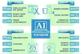 雷军两会建议加强治理AI换脸，AI安全四大难题如何应对？图片