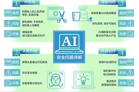 雷军两会建议加强治理AI换脸，AI安全四大难题如何应对？图片