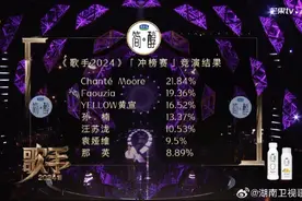 那英第七，孙楠第四，《歌手》第七场最新排名公布！图片