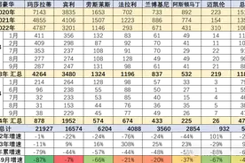 突然陨落！玛莎拉蒂中国月销仅38辆，超豪华车不香了？图片