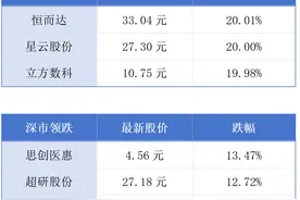 东莞地铁1号线争取年底开通试运营；香港失业率维持在3.1%丨大湾区财经早参图片