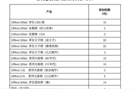 茅台，大动作！公开招募京东、天猫旗舰店运营商图片
