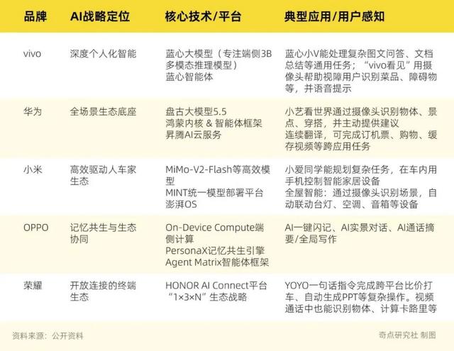 华米OV竞速AI，谁都不想成为“诺基亚”